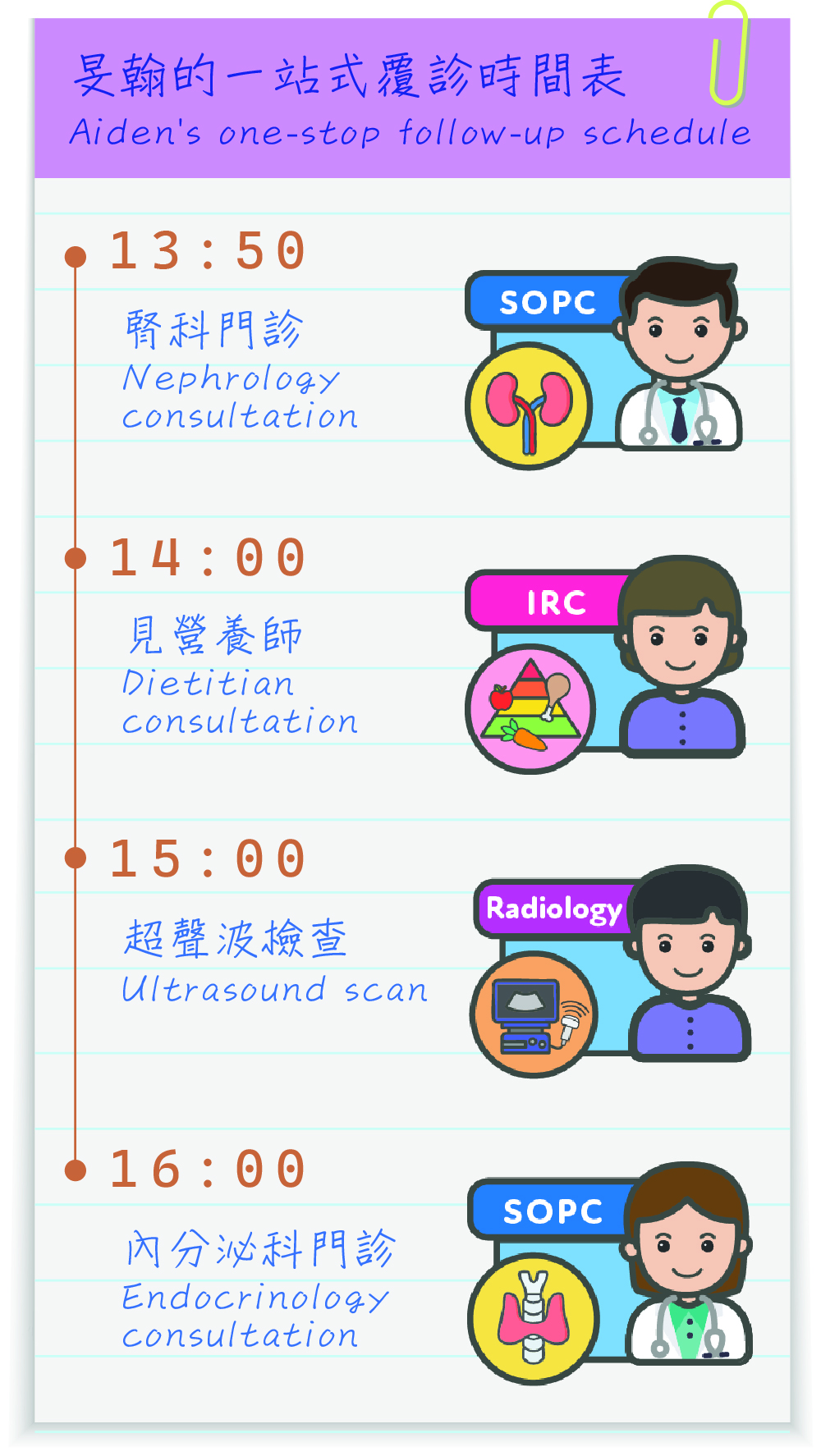 旻翰由下午一時五十分到下午四時的覆診時間表