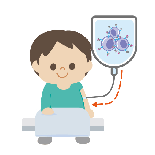 將CAR-T細胞輸入病人體內